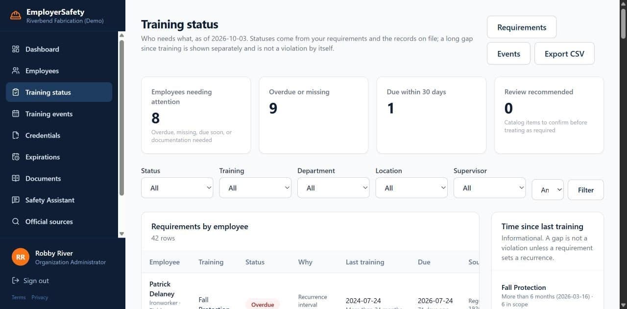 Training status page listing requirements by employee with overdue and due-soon counts